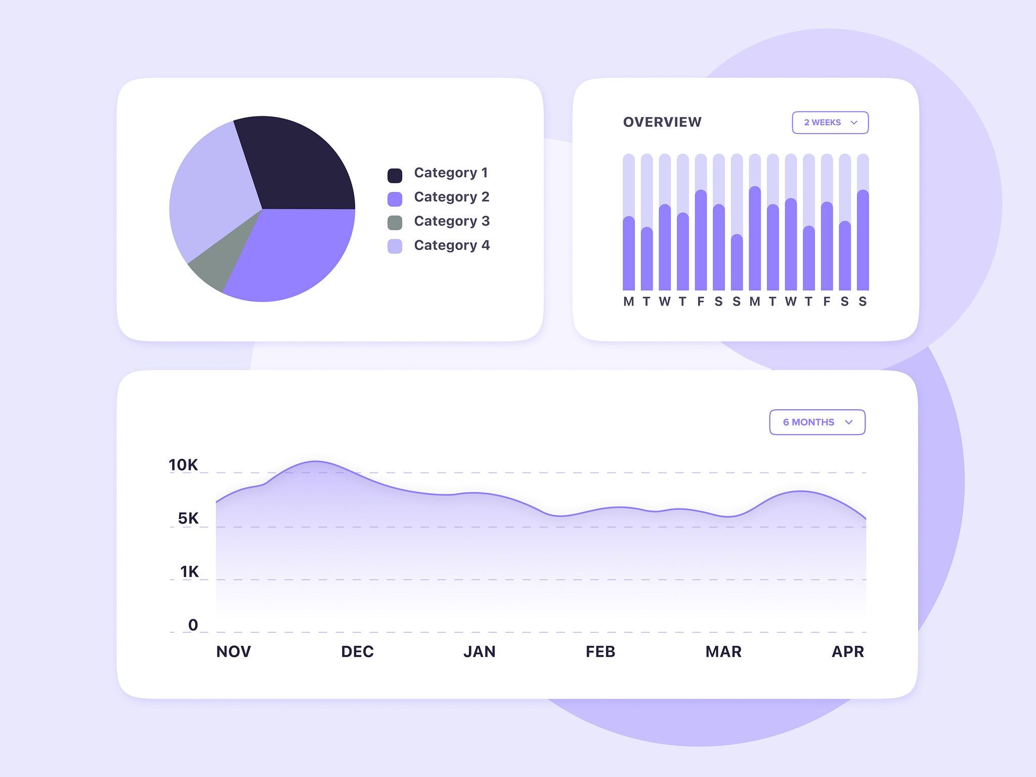 Charts Design system components by Masha on Dribbble Chart Design System