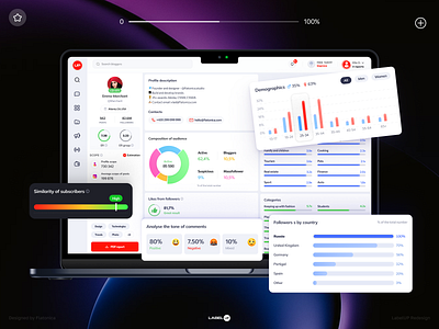 LabelUP: Influencer Marketing Dashboard account application blogger campaigns chart creator dashboard digital product finance interface marketplace panel platform platform ui posts profile rating social network statistics web design