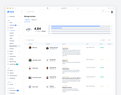 Manage Reviews - Preline UI Figma avatar components design system dropdown figma form free freebie input nav navigation opensource preline preline ui review search sidebar tab tailwind tailwindcss