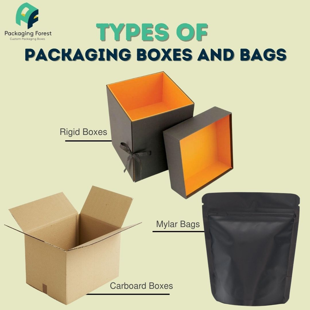 types-of-packaging-boxes-and-bags-by-packaging-forest-llc-on-dribbble