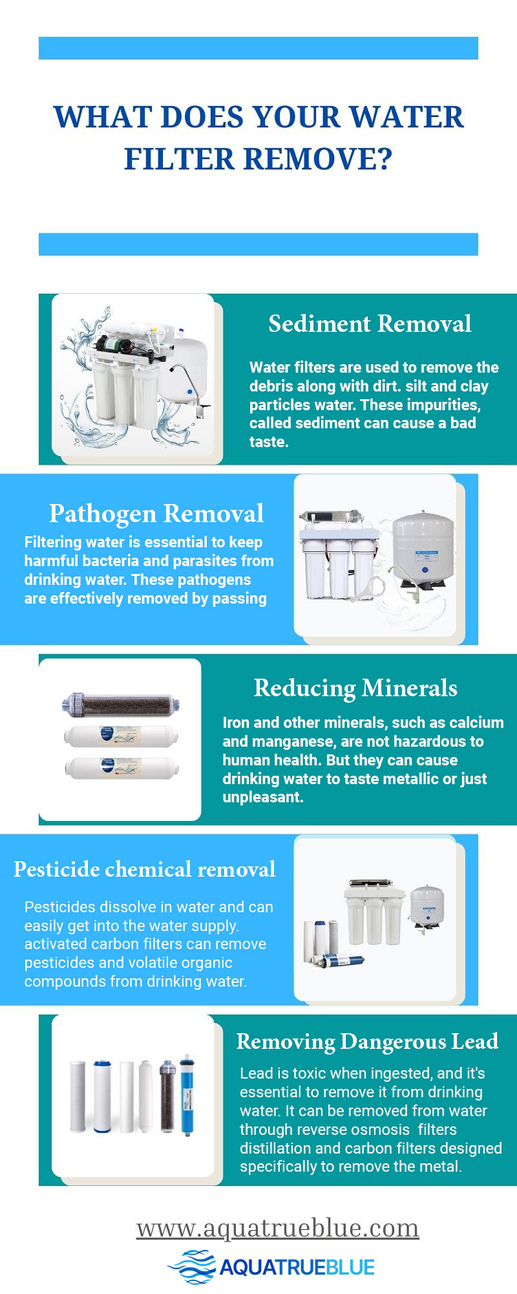 what does your water filtER REMOVE by Aqua True Blue on Dribbble