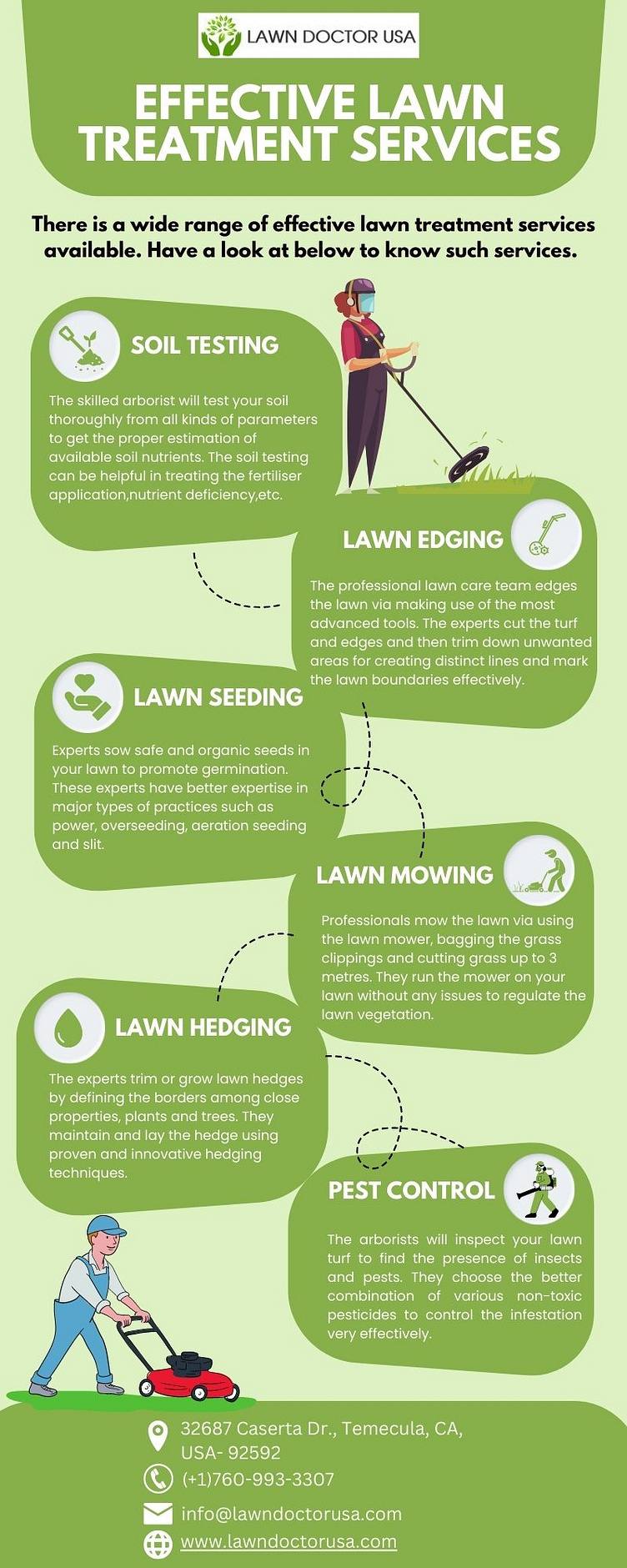 Effective lawn treatment services by Lawn Doctor USA on Dribbble