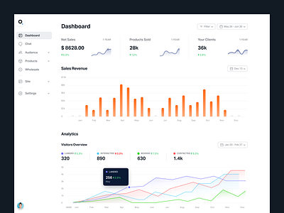 Sales & Booking Analytics Dashboard analytics app barchart booking chart clients creative dashboard data graph products revenue saas sales stats stead ui uiux ux web