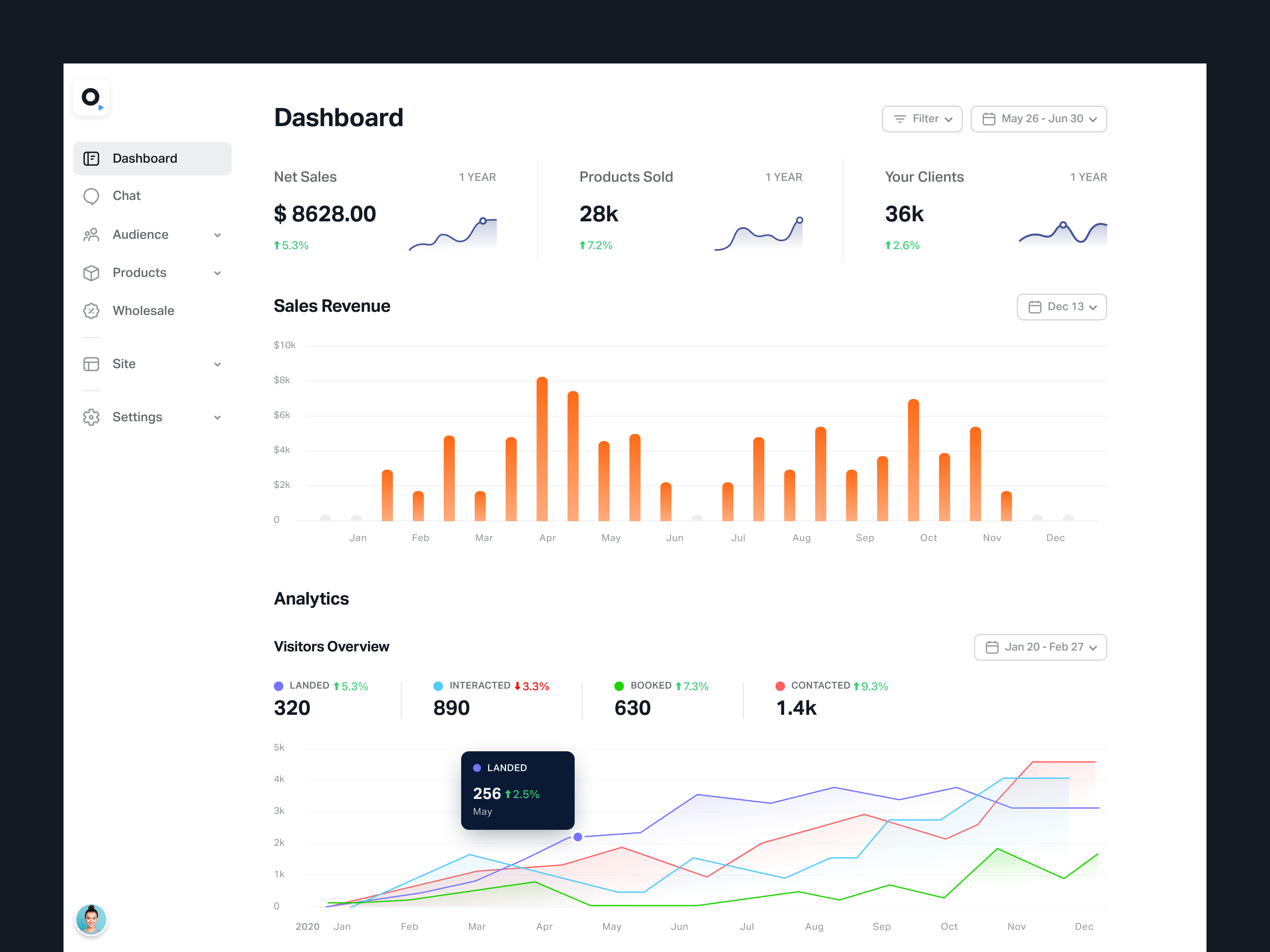 Example of Saa S Dashboards & Web Apps