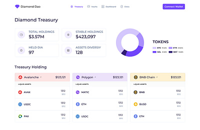 Treasury Dashboard UI UX Design bitcoin blockchain cryptocurrency currency dao dashboard design fiat ui ux web 3