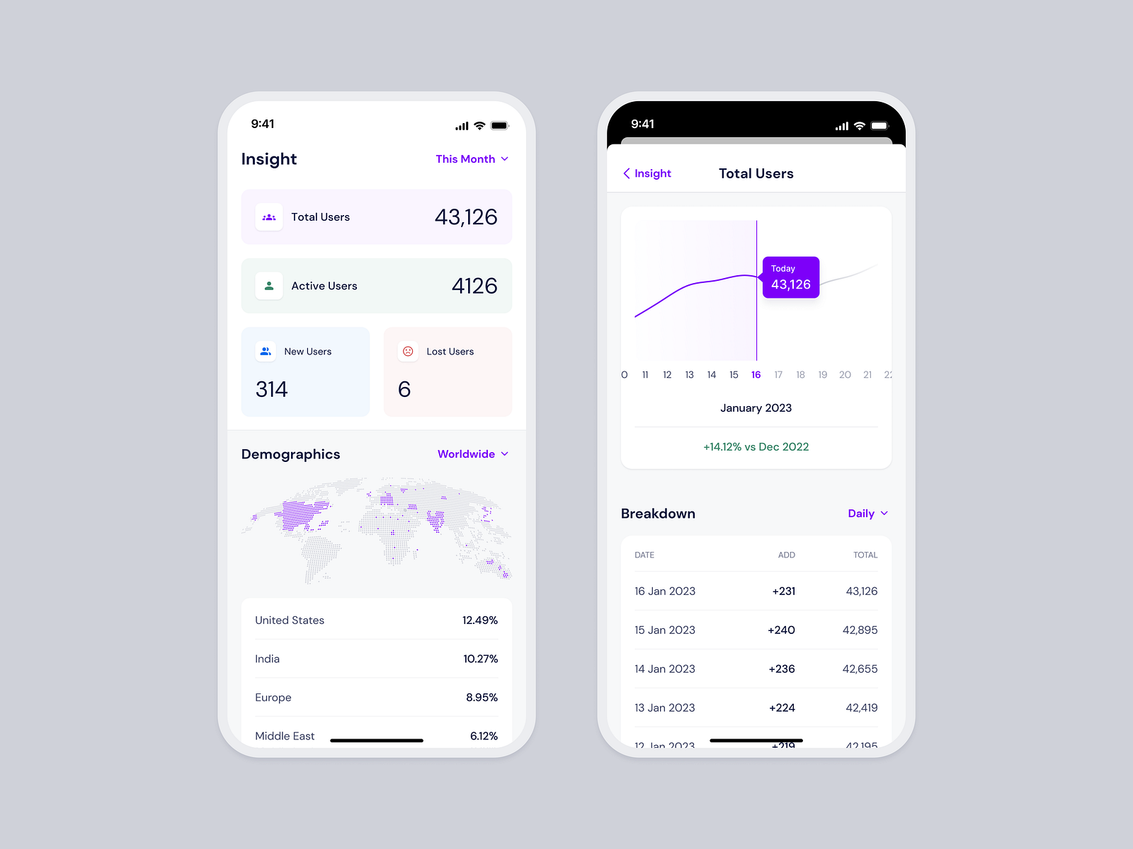 Insight Mobile App By Gorde Omkar On Dribbble Insight Mobile App By Gorde Omkar On Dribbble