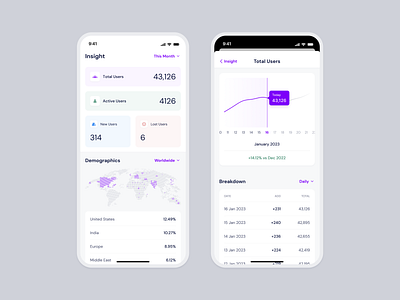 Insight Mobile App app design app interface calendar clean design graph minimal app design mobile app product design stats trending design ui ui design ux