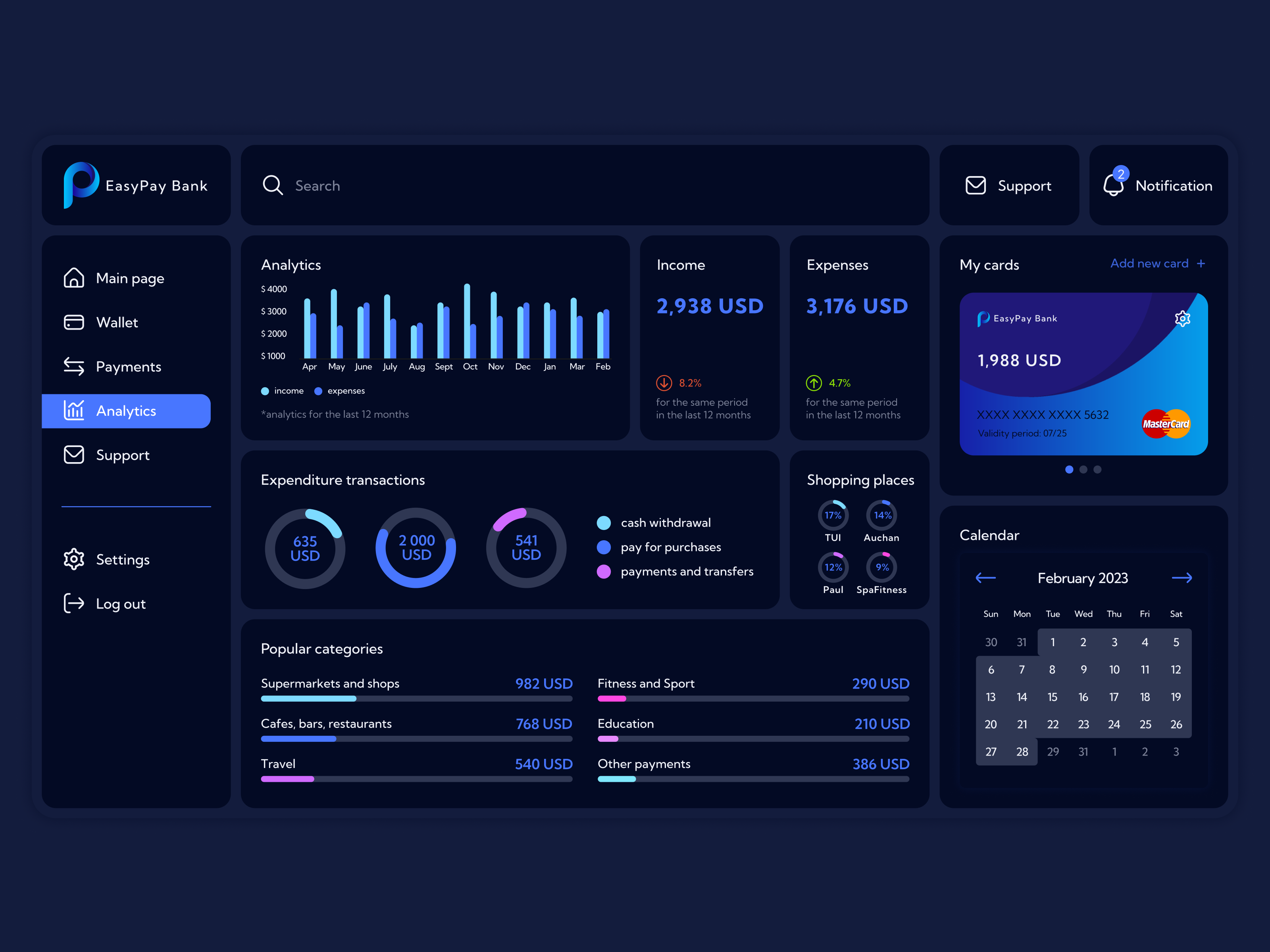 Fintech Dashboard adobe illustrator dashboard figma fintech interface design logo product design ui uxui website