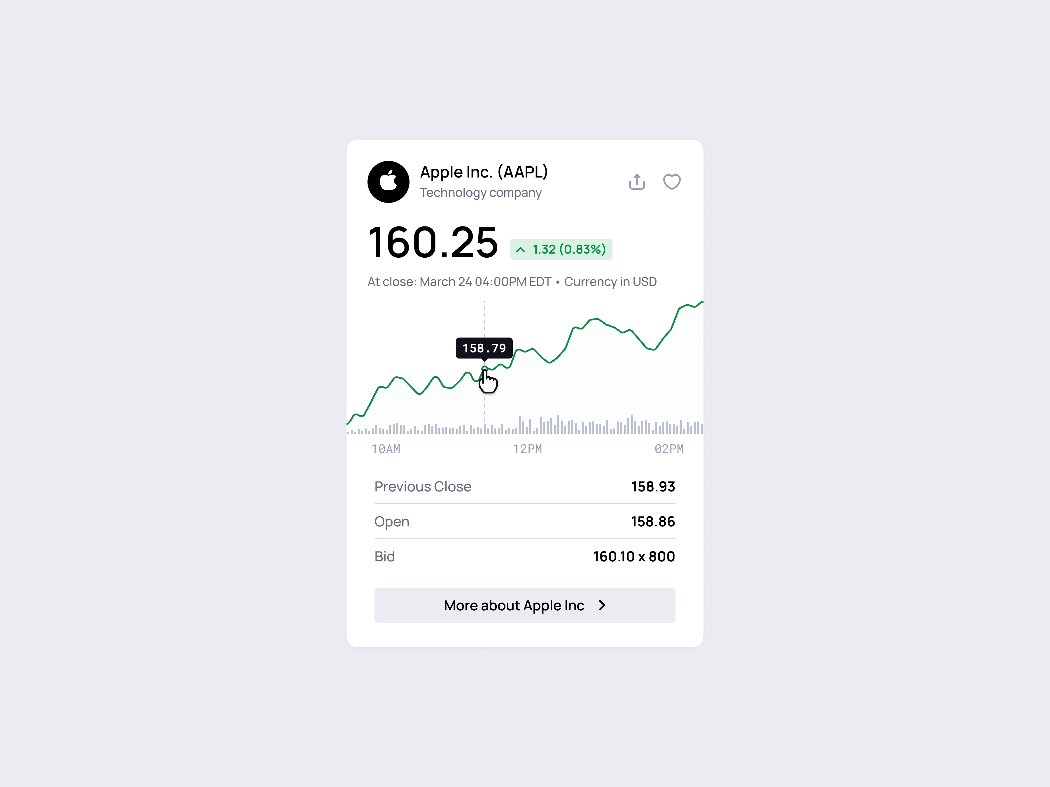Stock Market Dashboard apple block card clean dashboard data visuzlization figma finance graph market minimalism stock stock market ui ui kit