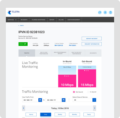 Tesltra Task Management complex dashboard numbers telco