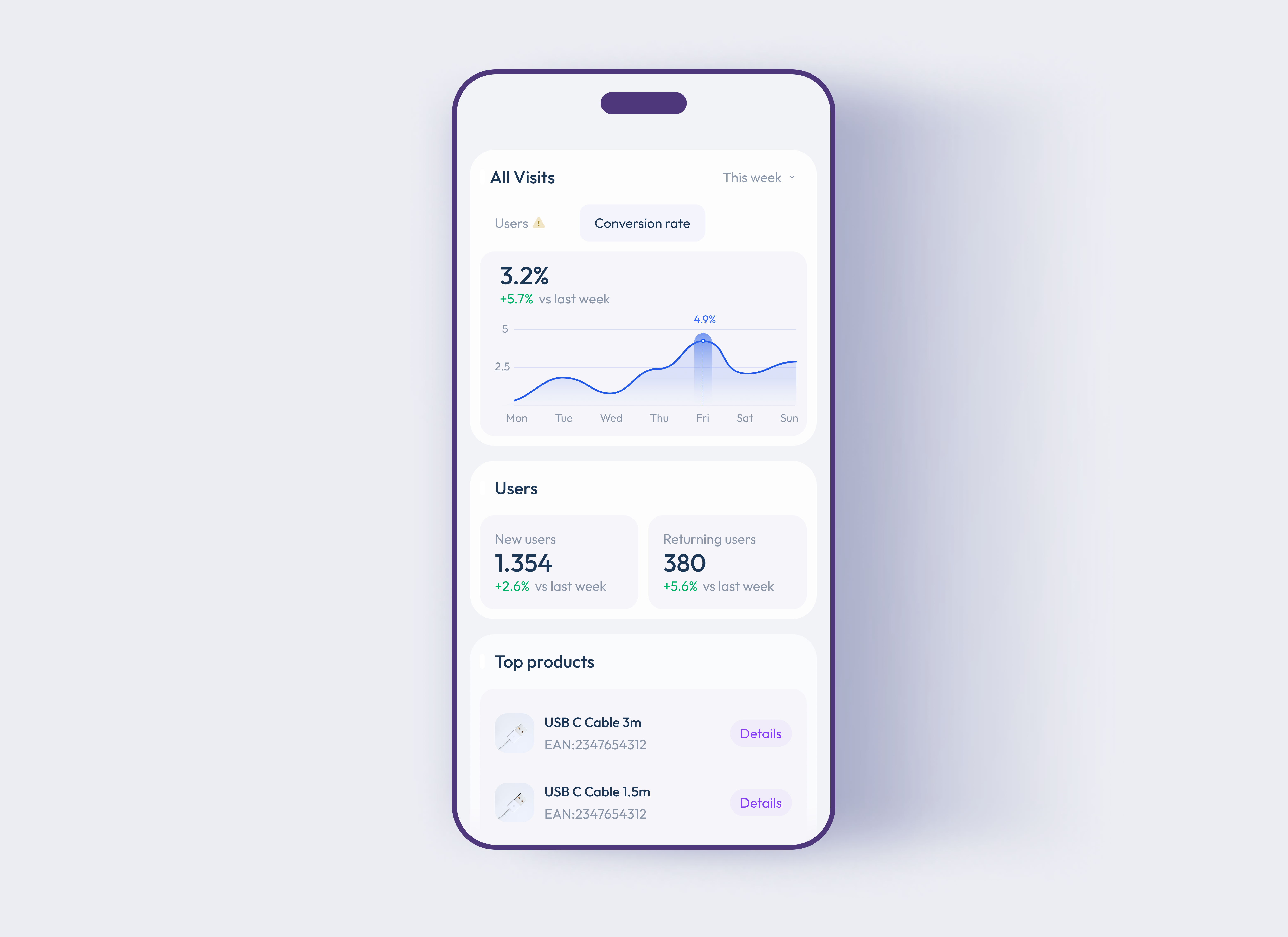 Analytics dashboard analytics dashboard design system mobile dashboard ui design