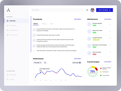 Dashboard Design | UI UX | dashboard ui ux design