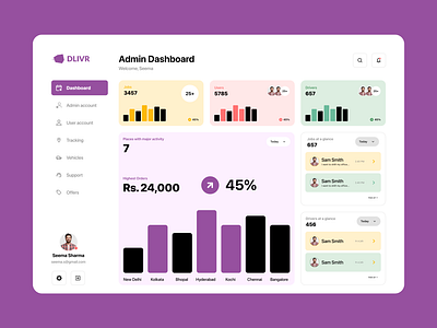 DLIVR - Admin Dashboard branding courier delivery design illustration logo package transport ui vector