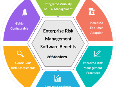 Enterprise Risk Management Software audit management banking banking softwares ceo cfo compliance compliance solution eco economic enterprise risk finance internal audit predict360 risk risk analysis risk and compliance risk management risk management platform software software solution