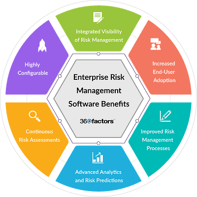 Enterprise Risk Management Software by Christine Thomas on Dribbble