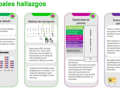 Hallazgos ux