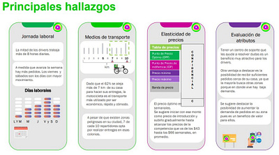 Hallazgos ux