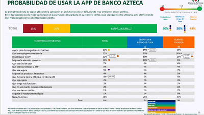 Probabilidad ux