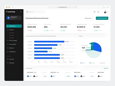 eCommerce - Dasboard Stats analytics dashboard ecommerce ecommerce dashboard ecommerly graph menu notification product design sale sales dashboard seler ui