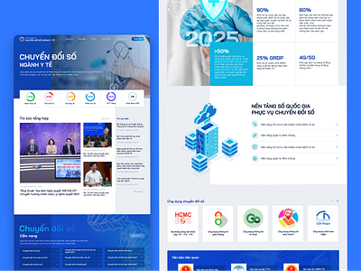 Digital transformation of the healthcare industry graphic design healthcare technolody ui ux website