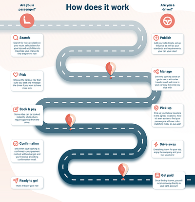 OnTheGoOZ, rideshare Australia (landing page) australia branding carshare illustration landing page platform rideshare travel ui design ux design