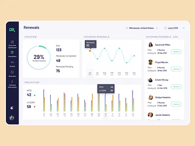 DX Outcome Dashboard analytics application dashbaord mobile saas ui ux webapp