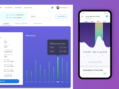 Gridcube Responsive Webapp admin analytics chart graph matrics mobile platform responsive saas ui ux webapp