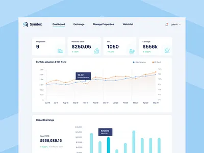 Syndex Dashboard admin analytics charts dashboard graphs matrics platform saas ui ux