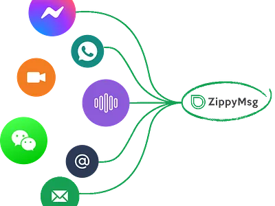ZippyMsg WhatsApp API A Better Way to Message Your Customers whatsapp api integration
