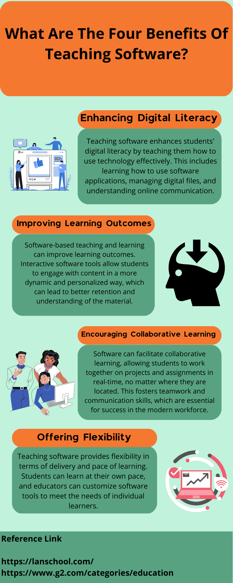 what-are-the-four-benefits-of-teaching-software-by-charles-devis-on