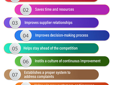 QMS Software for Food industry food quality software foodforqms foodqms qms for food industry qms in food industry qmsfood qmsinfoodindustry