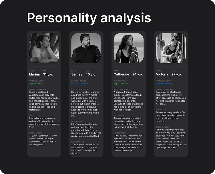 Peach Nutrition Personality analysis by Jaba Digital Agency on Dribbble