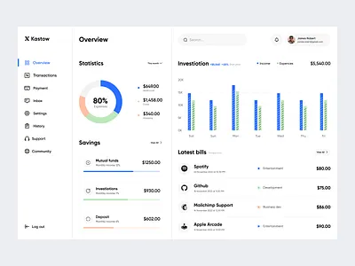 Analytics fintech dashboard admin banking chart clean dashboard finance fintech interface orix panel sajon statistics stats transactions ui ux web web design webdesign website