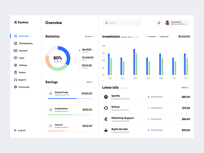 Analytics fintech dashboard admin banking chart clean dashboard finance fintech interface orix panel sajon statistics stats transactions ui ux web web design webdesign website