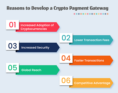 Crypto Payment Gateway Development - Briefly Explained blockchain crypto design crypto exchange crypto payment gateway cryptocurrency