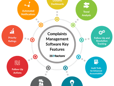 Complaints Management complaints management complaints management platform complaints management software complaints solutions software solutions software system