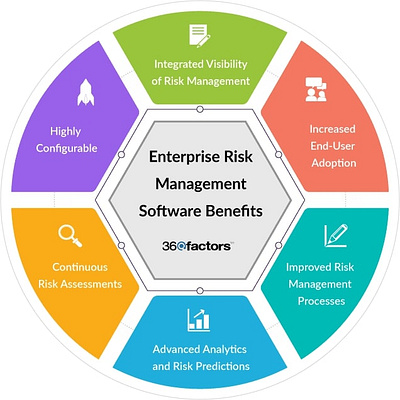 Risk Management Software Solution audit management banking softwares compliance finance internal audit predict360 risk and compliance