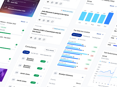 UI Components for a SaaS analytics cards chart clean components dashboard data design system platform saas system ui ux