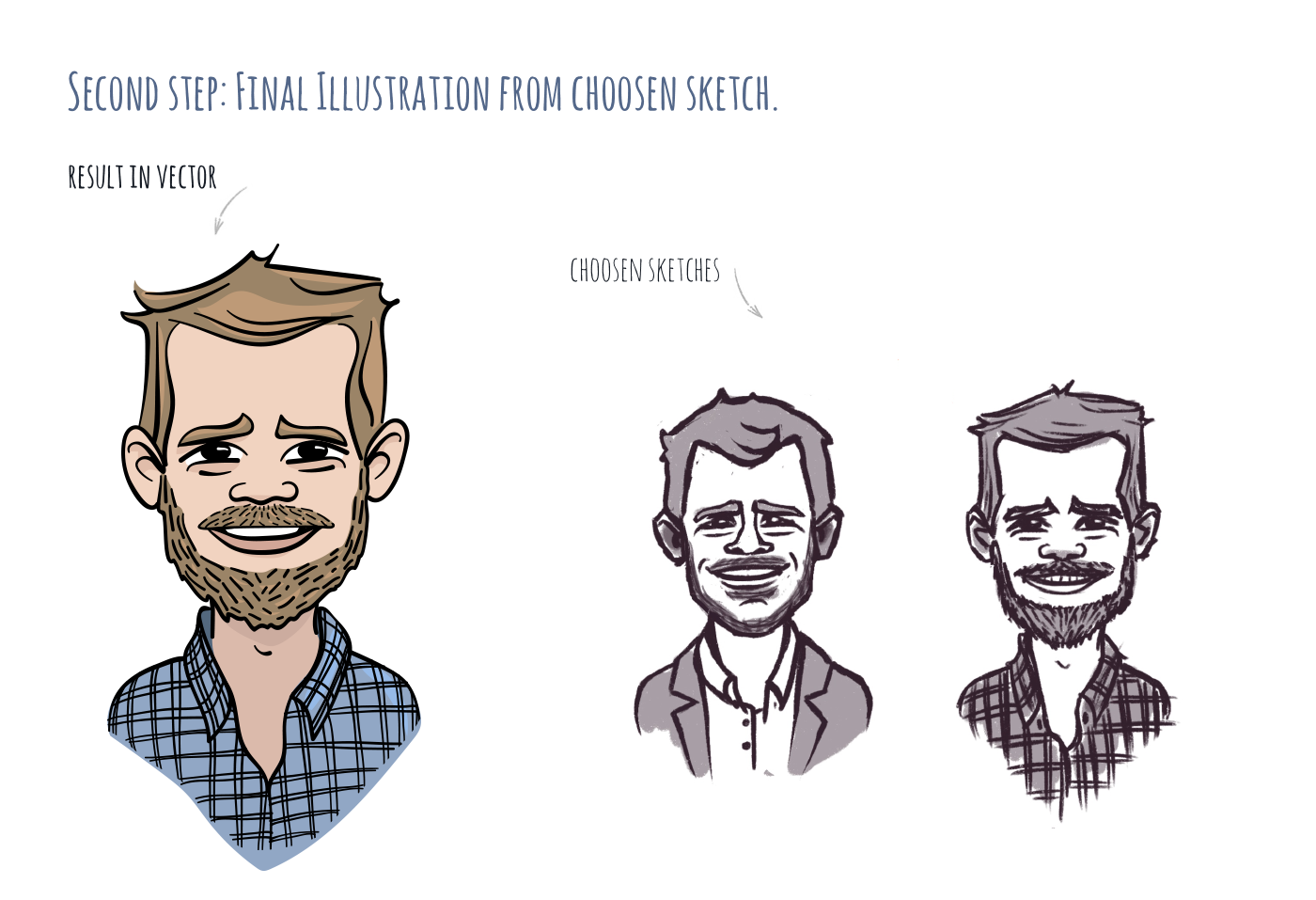 Avatar/Illustration for the website avatar cartoon flat graphic design icon illustration portraits vector