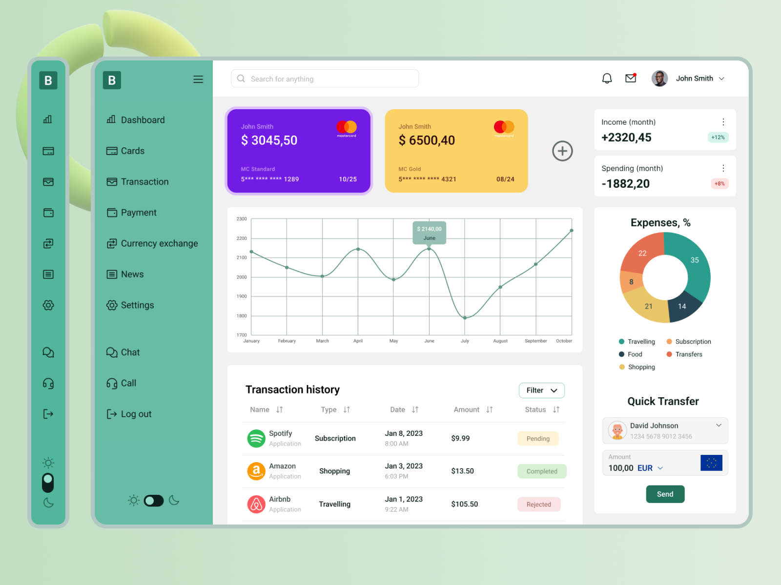 Bank Dashboard Digital Banking by Anastasiya Kovalevich on Dribbble