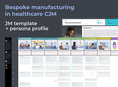 Bespoke manufacturing in healthcare journey map template business cjm customer customer journey map cx manufacturing ui ux