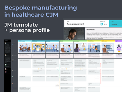 Bespoke manufacturing in healthcare journey map template business cjm customer customer journey map cx manufacturing ui ux