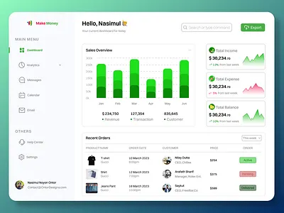 Online finance management dashboard dashboard design finance online online money management ui ux