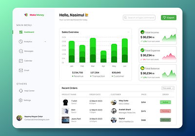 Online finance management dashboard dashboard design finance online online money management ui ux