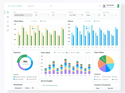 Client 360 Dashboard client client value dashboard dashboard design design expence finance fintech minimal personal finance ui ui design uiux valu volume wallet