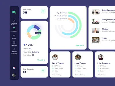 DX Fitness Dashboard analytics application cards dashboard design elements fitness ui ux webapp