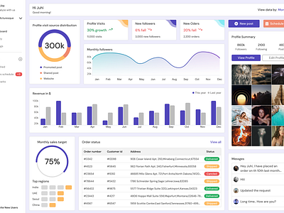 Incite Dashboard dashboard design ui ux