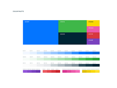 Design System design figma online product design sketch ui user experience user flow user interface ux webui xd