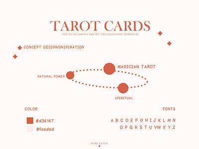 Tarot cards : Project set branding design graphic design illustration