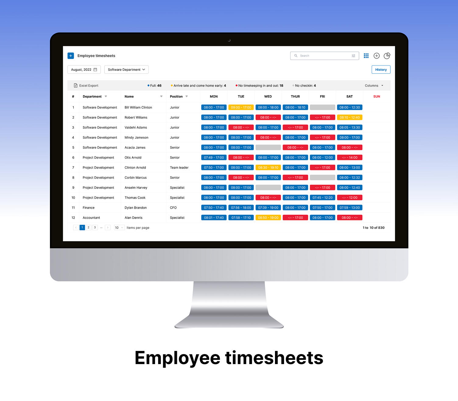 Employee timesheets (HRM) by Ngoc Quynh Pham on Dribbble